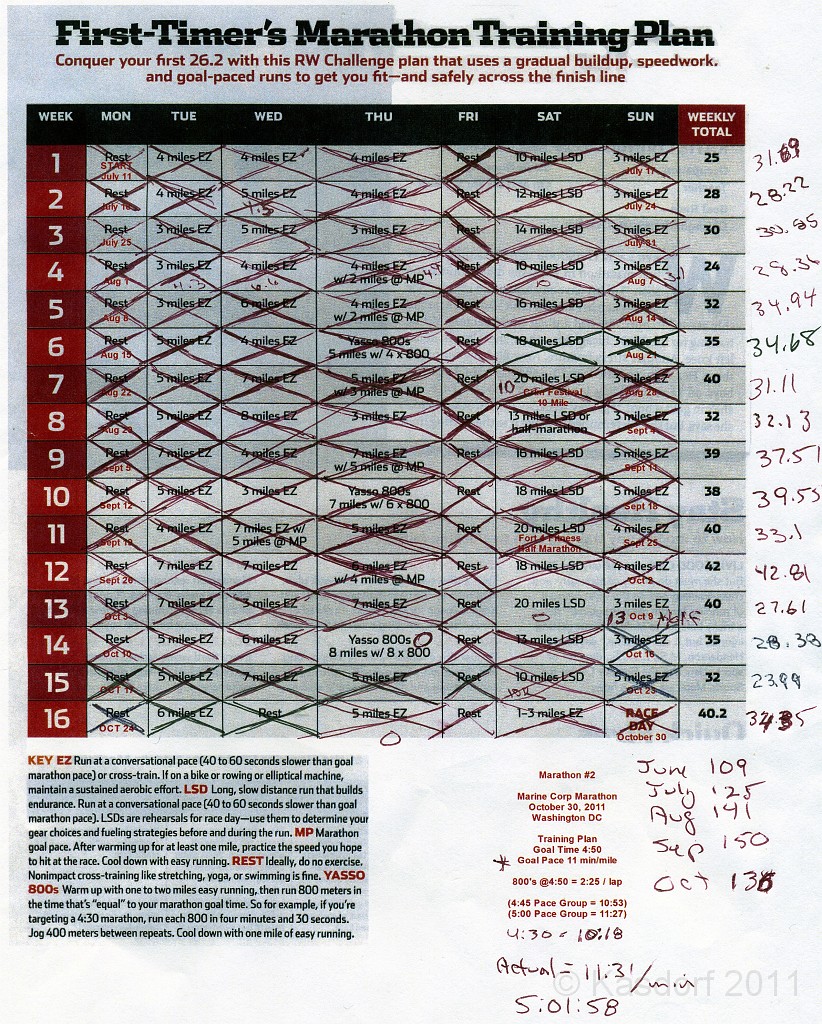 MCM 2011 288.jpg - The plan as planned: I stuck to it pretty close throughout. Missed, or "exchanged" a couple of the long runs for half marathons. (Crim 10 miler week 7, Fort 4 Fitness in week 11 and Queretaro in week 13.) Maybe should not have run Queretaro, but couldn't pass it up.)